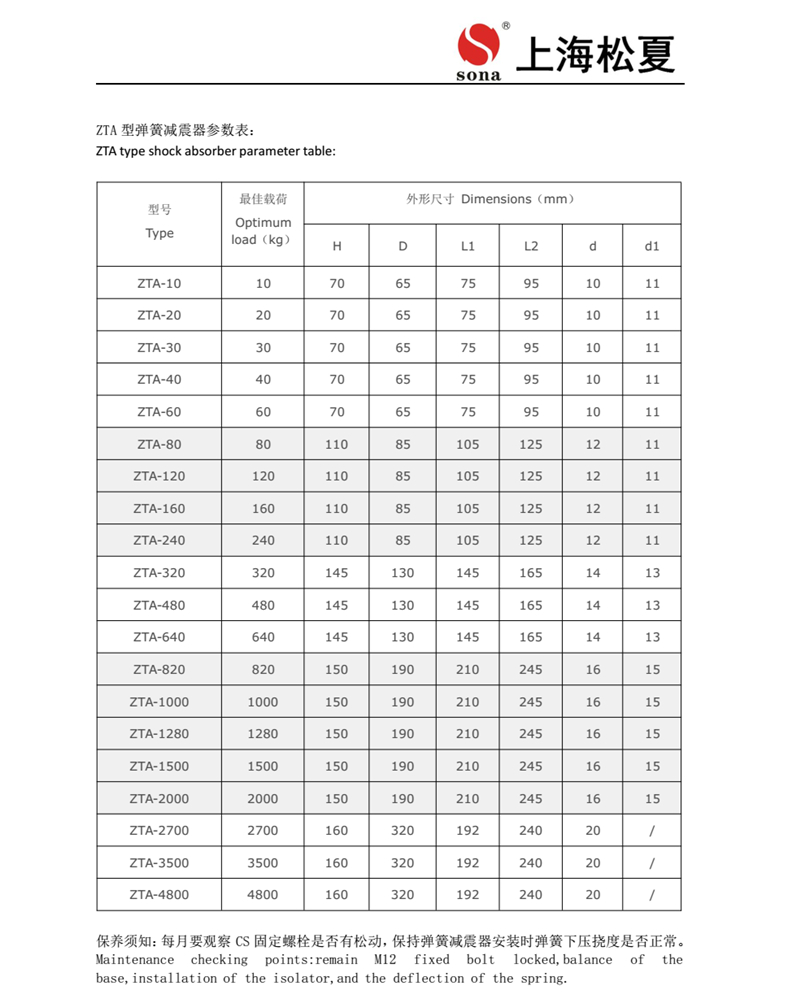 ZTA型號阻尼彈簧91视频APP下载黄片產品安裝說明1