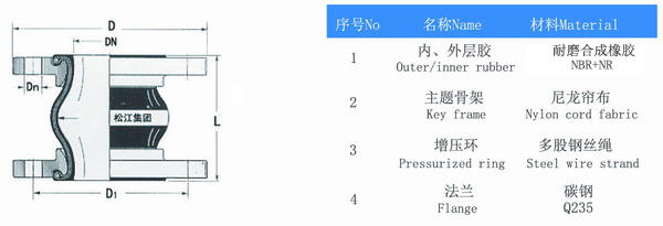 耐磨91视频成人免费版結構圖