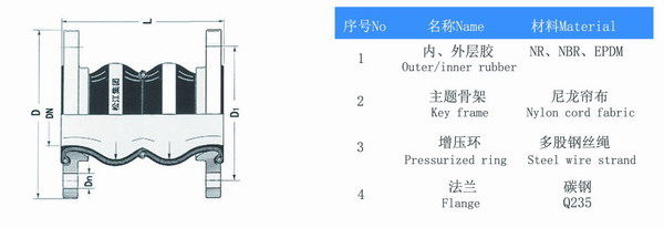 DN125雙球體91视频成人免费版結構圖