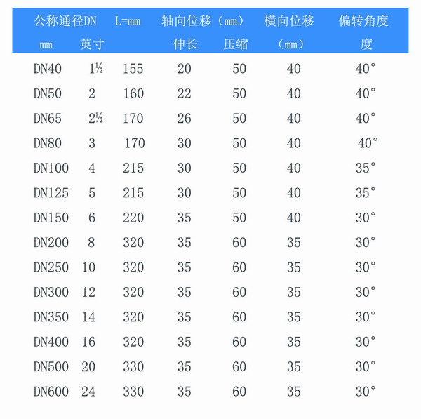 耐油雙球體91视频成人免费版參數表