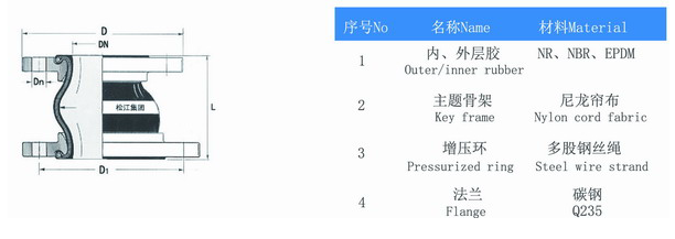 KPT型偏心異徑91视频成人免费版產品構造圖