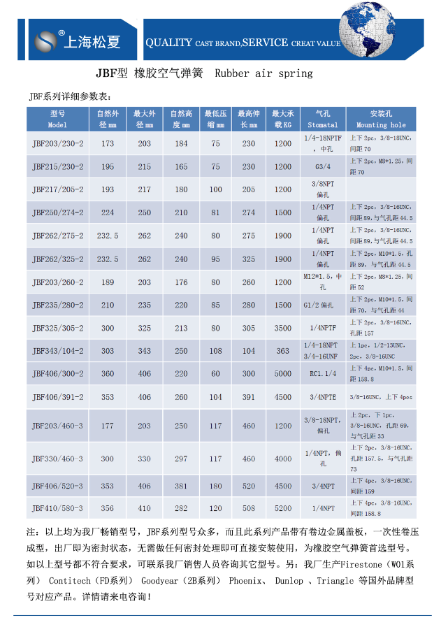 JBF型橡膠91视频啪啪啪參數表