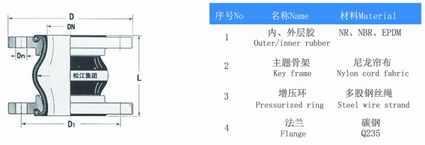 耐油91视频成人免费版結構圖