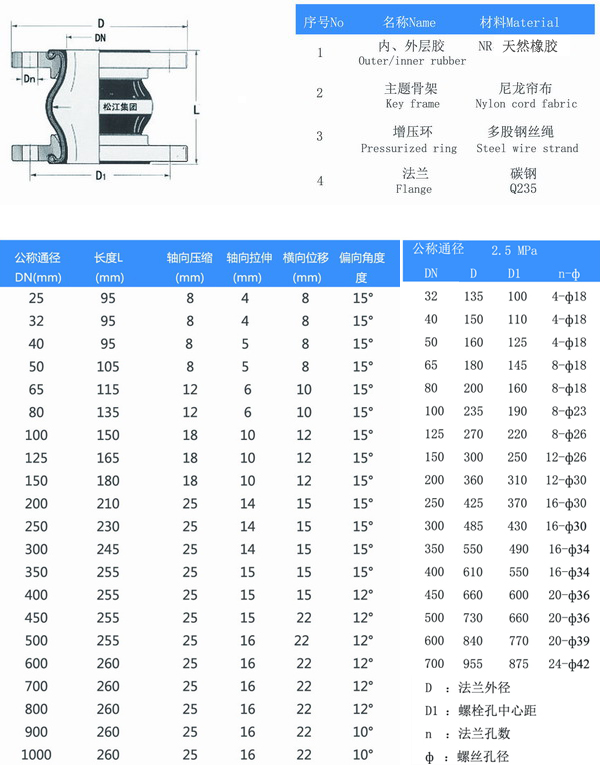25kg91视频成人免费版結構圖及參數表