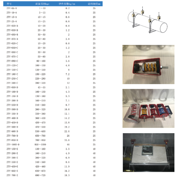 ZTY型吊式彈簧91视频APP下载黄片型號規格