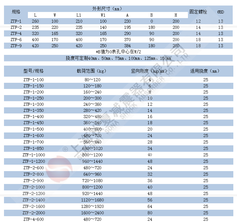 ZTF型可調式彈簧91视频APP下载黄片參數表