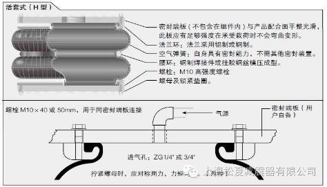 橡膠91视频啪啪啪的幾種連接方式介紹