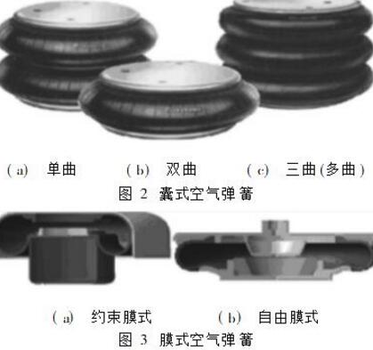圖解cfm91视频啪啪啪的三種主要類型