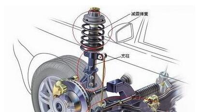 汽車製造廠氣囊91视频APP下载黄片的減振器應注意什麽
