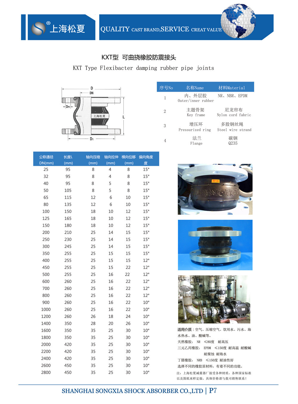 KXT型91视频成人免费版參數表